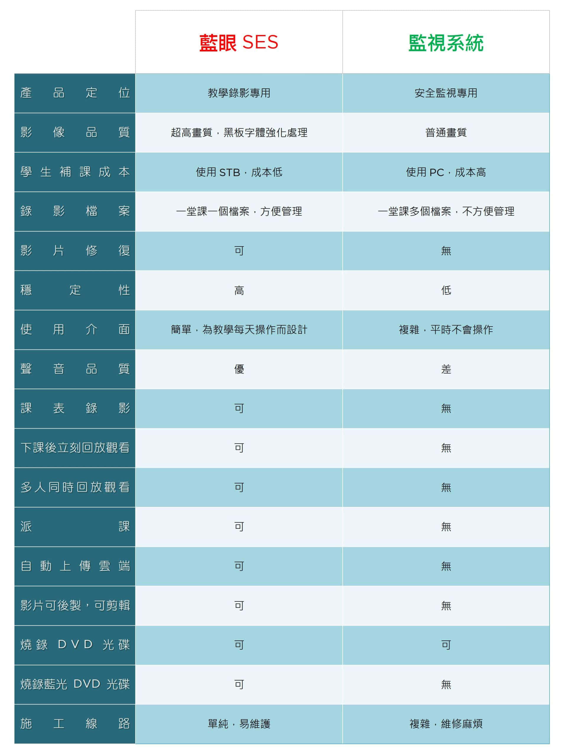 iCam Max与传统摄影机的比较