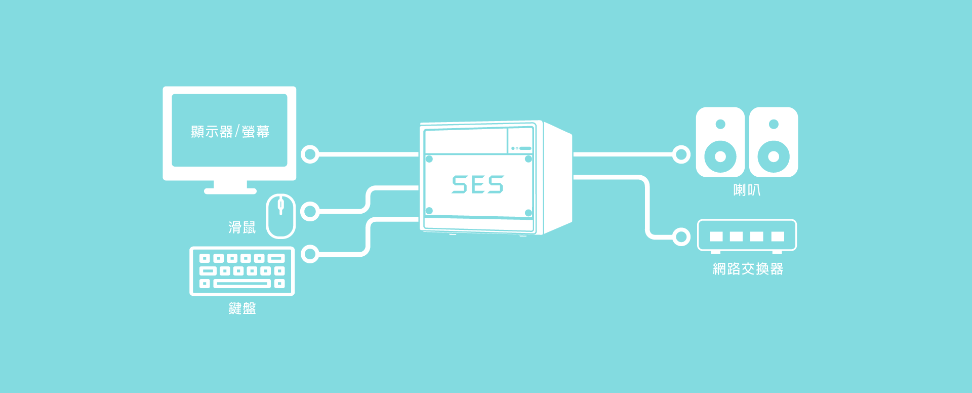 SES錄課直播系統連接圖